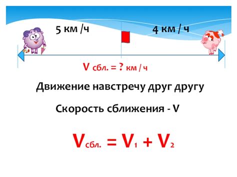 Понятие скорости сближения