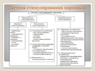 Понятие стимулирования персонала