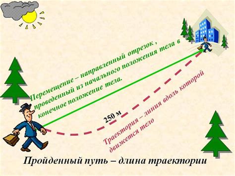 Понятие траектории и его основные характеристики