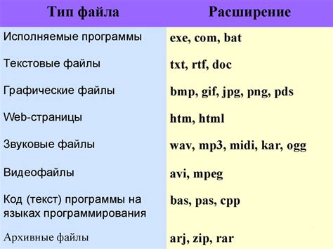 Понятие файла ISO