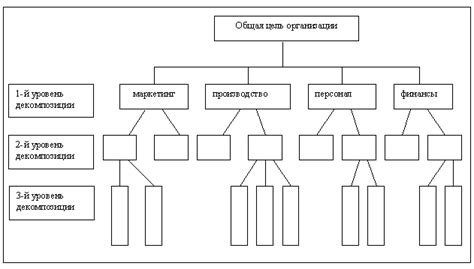 Понятие целей