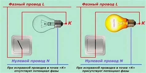 Понятие цепи в электричестве