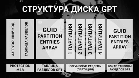 Понятие GPT