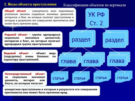 Понятие UID и его значение