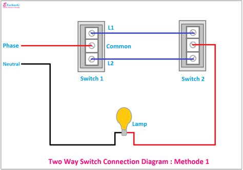 Понятие two way power