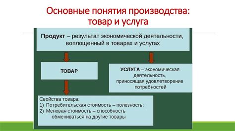 Понятия товара и услуги