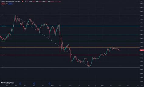 Понятная и эффективная коррекция по Фибоначчи