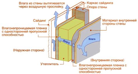 Попадание влаги в электросистему