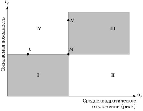 Пополнение счета и выбор инвестиционного портфеля