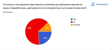 Популярность ИИ помощника среди зрителей