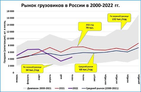 Популярность Липы: рост популярности и поклонники