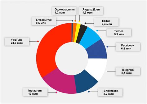 Популярность Фиксика в мультсериале и среди детей