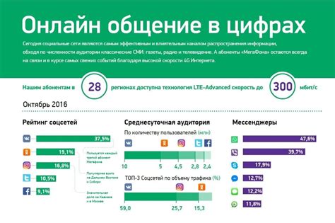 Популярность и распространение жеста в социальных сетях