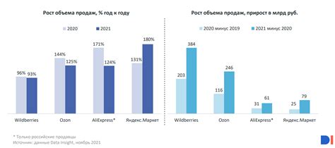 Популярность и рост популярности своих произведений