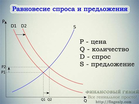 Популярность и спрос на рынке