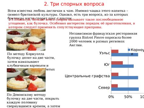 Популярность молока и сливок в разных регионах