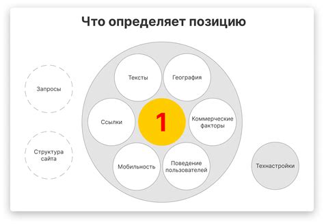 Популярность сайтов в России: ключевые факторы