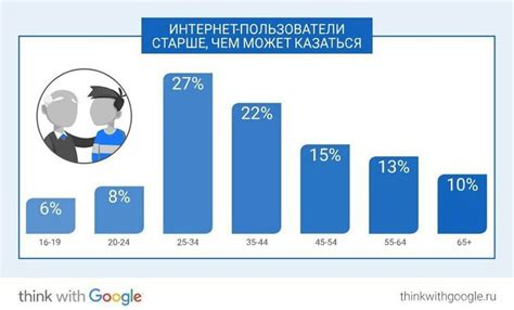 Популярность широкополосного интернета в Новом Уренгое