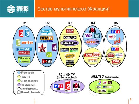 Популярность эфирного телевидения