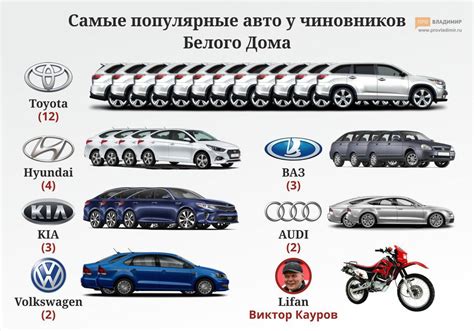 Популярные автомобильные марки в регионе 75