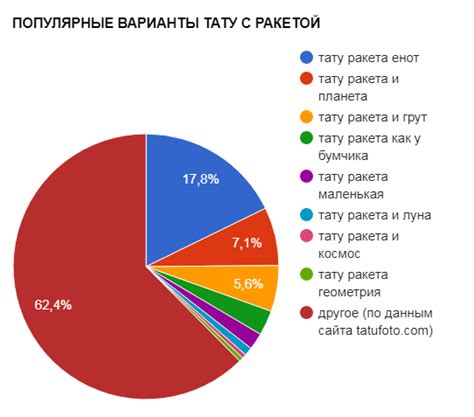 Популярные варианты