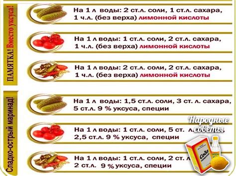 Популярные варианты освежающих маринадов для сала: