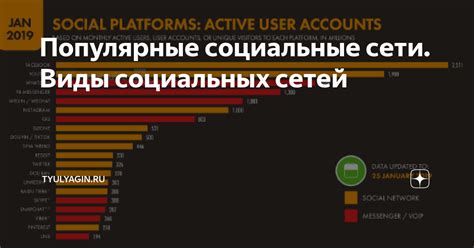 Популярные виды социальных сетей