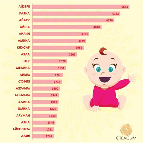 Популярные имена для девочек на немецком