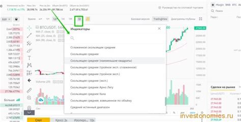 Популярные индикаторы для трейдинга на Binance в разное время