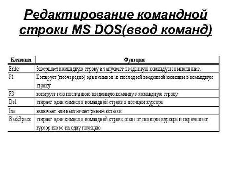 Популярные команды командной строки MS-DOS