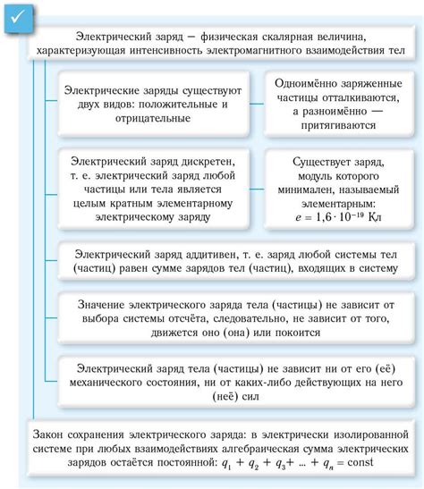 Популярные методы диагностики электрического заряда на теле