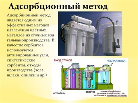 Популярные методы очистки крови