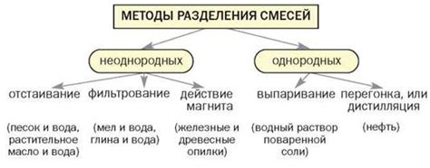 Популярные методы разделения сложных пазлов