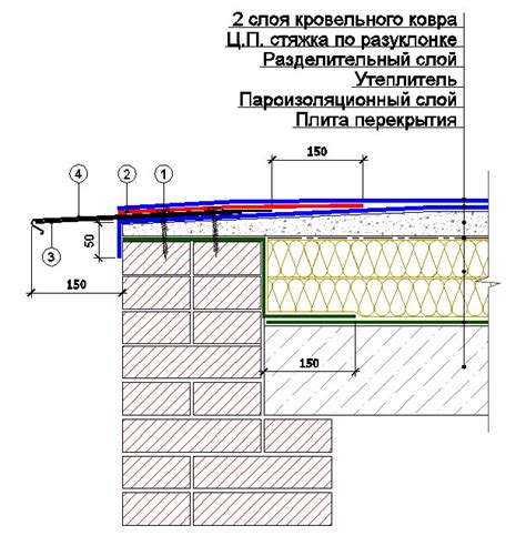 Популярные методы увеличения свеса кровли на готовом здании