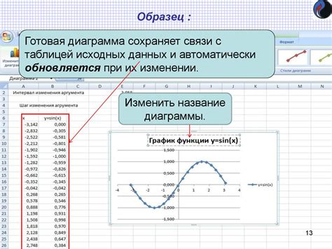 Популярные ошибки при изменении оси значений в диаграмме