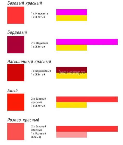 Популярные ошибки при попытке создать фиолетовый цвет и как их избежать