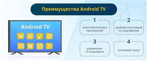 Популярные приложения для использования на Android TV