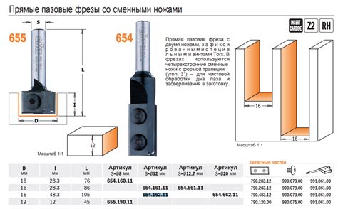 Популярные размеры фрез: обзор рынка и системные требования