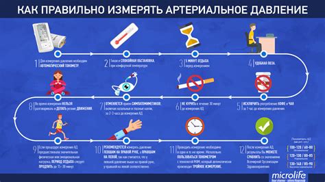 Популярные способы измерения