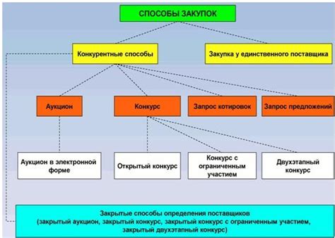 Популярные способы определения