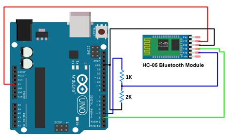 Популярные сферы применения Bluetooth