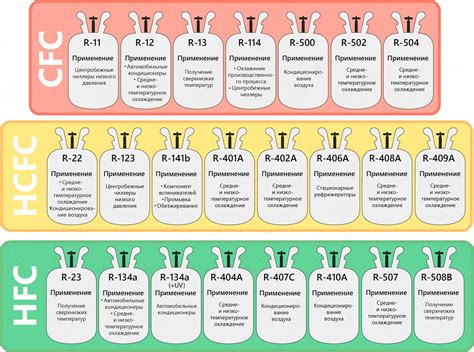 Популярные фреоны в хладагентах