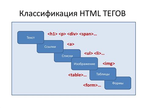 Популярные HTML-теги для форматирования текста и структурирования контента