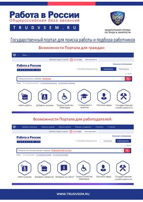 Популярный портал "Работа России"