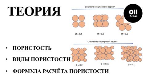 Пористость и облупливание поверхности