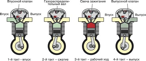 Поршневой двигатель: устройство и принцип действия