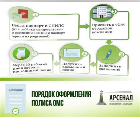 Порядок действий и необходимые документы