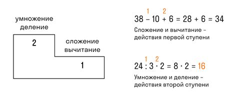 Порядок действий по включению микрофона на телефоне технопарка