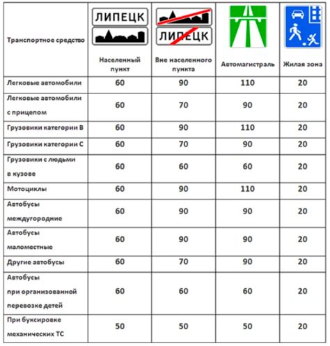 Порядок определения экологической категории населенного пункта в Казахстане