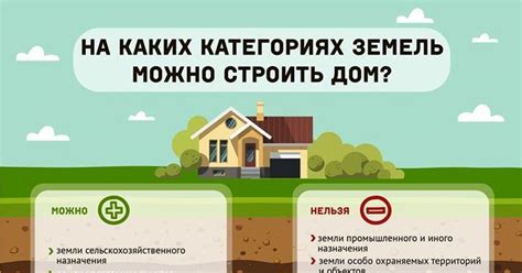 Порядок оформления земельного участка в собственность